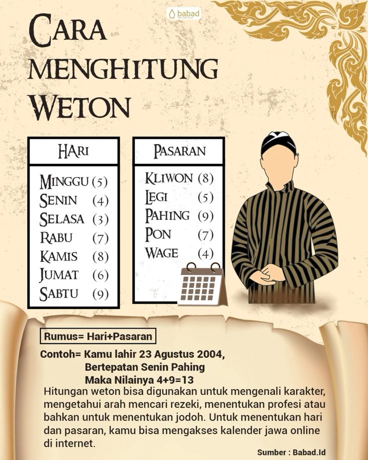 Ramalan Weton Jawa untuk Jodoh, Rezeki, dan Kesehatan Tahun 2026